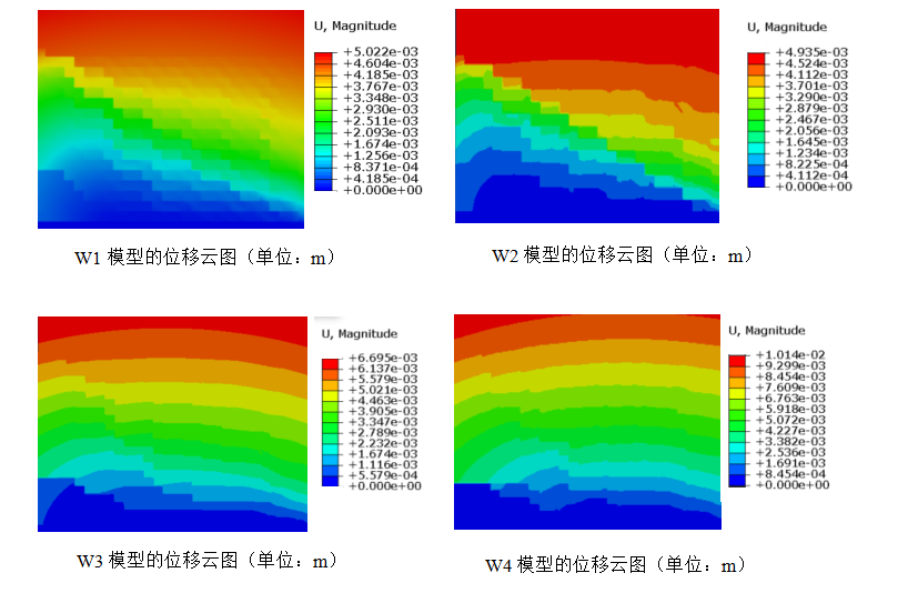 技术邻周报Q11:单元选择/LS-DYNA模态分析/iSolver/流固耦合/ABAQUS/跌落分析/CFD/散热/DEFORM的图7